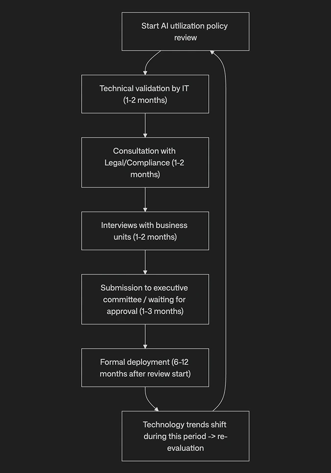 Guardrail diagram 5