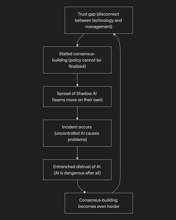 Guardrail diagram 6