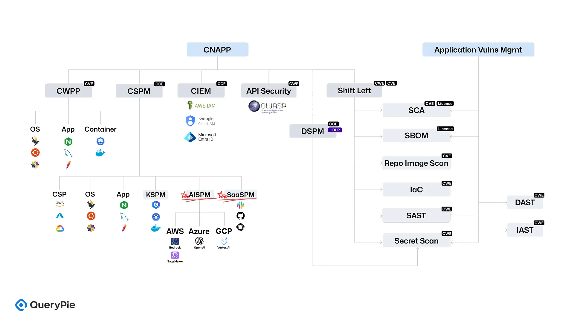 [Figure 4] Application Vulnerability Management
