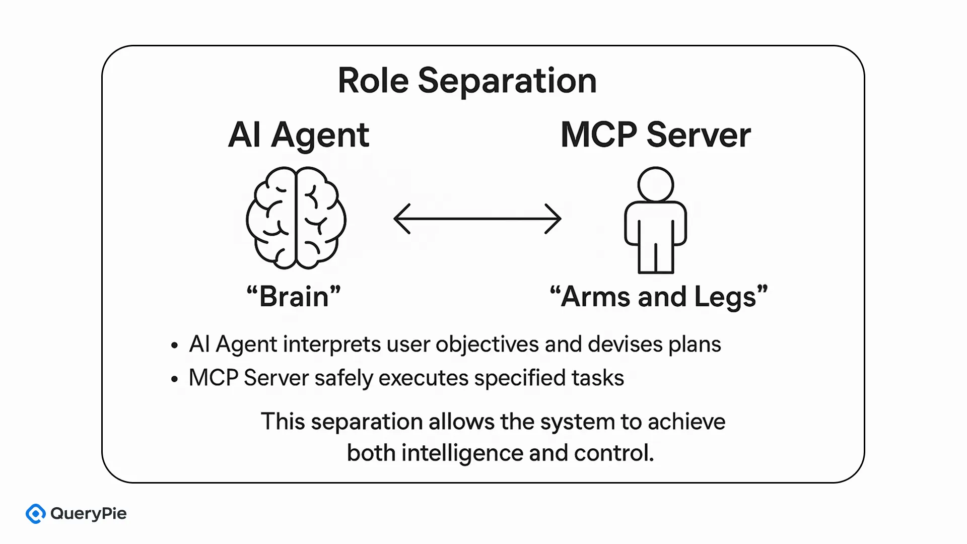 [Figure 4] Summary of Role Separation