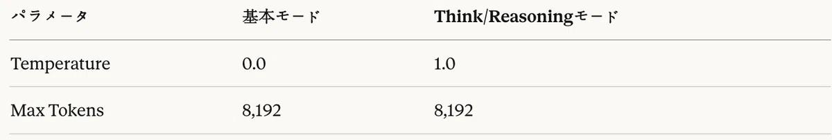 表12:モデル設定