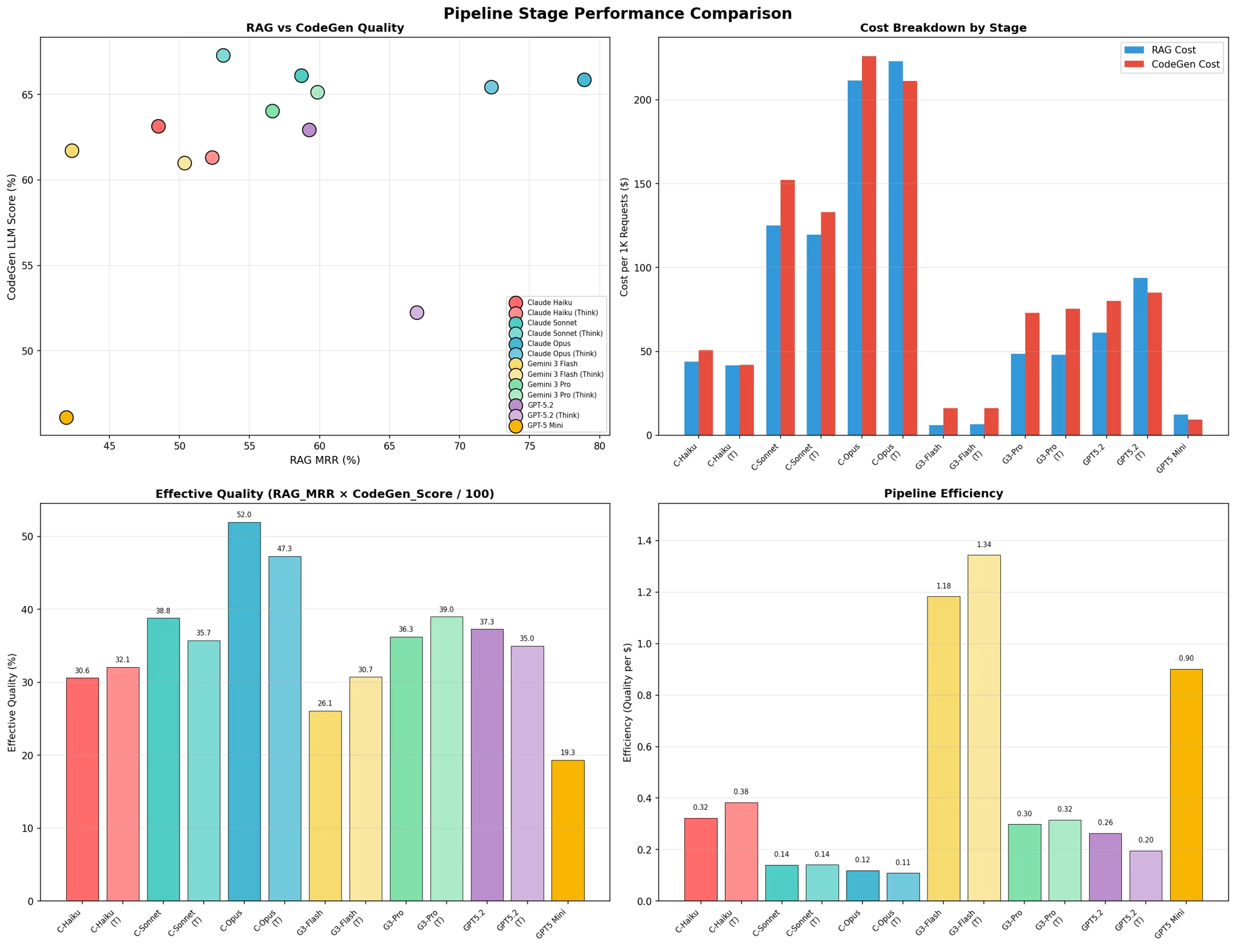 図13:パイプライン段階別性能比較