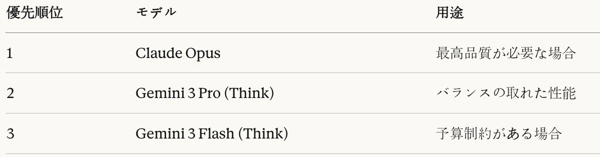 単一モデル使用時ガイドライン