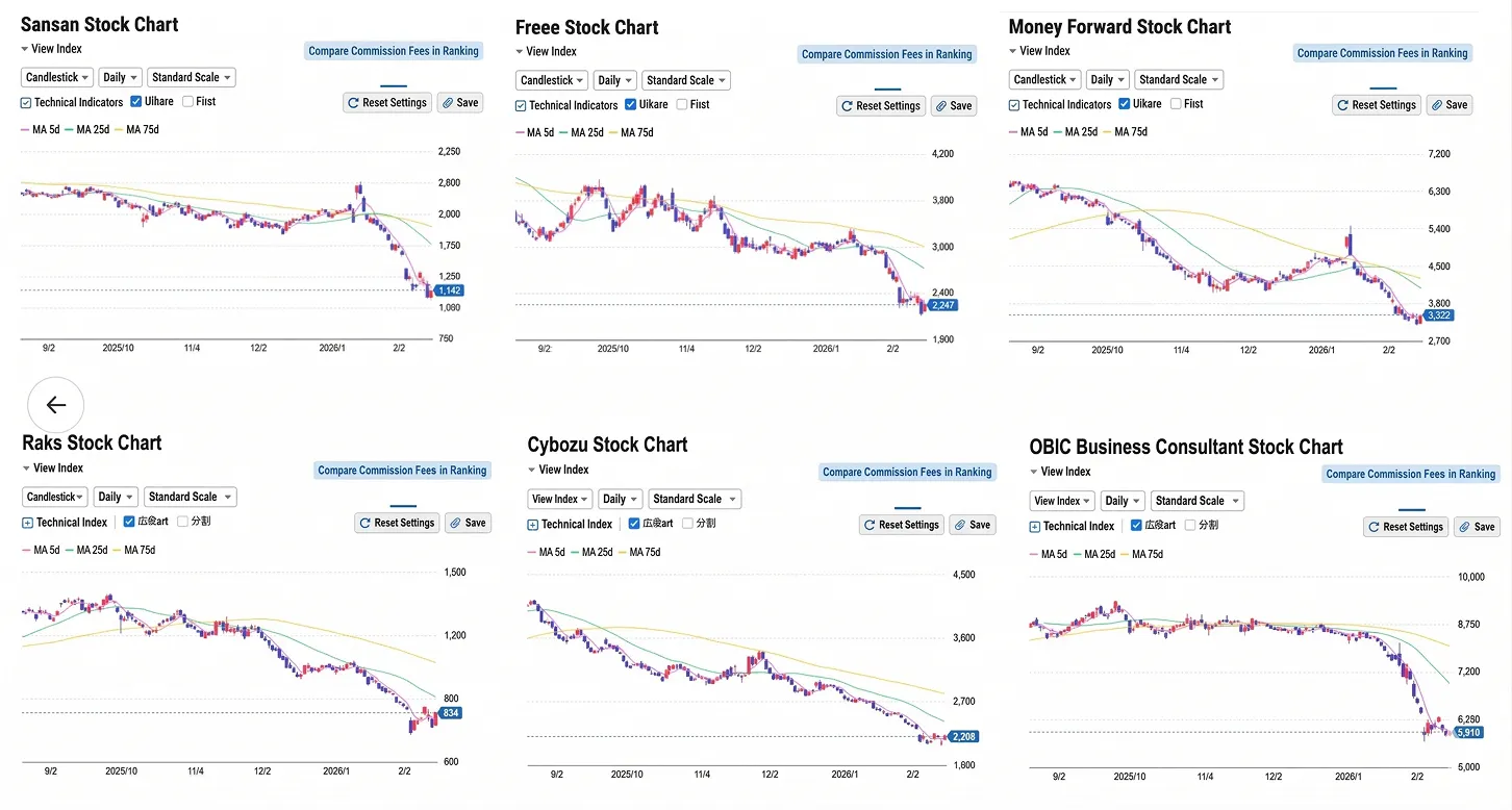 Stock Price Trends