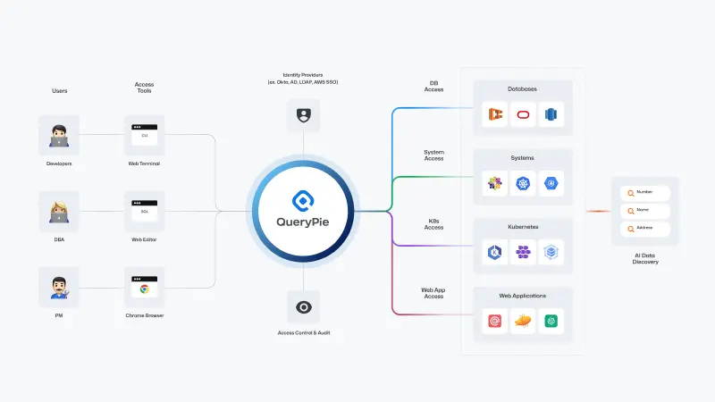 쿼리파이, 아시아 최대 보안 행사 ISEC 2024 참가
