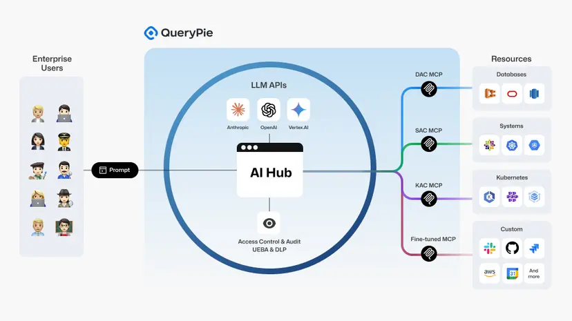 쿼리파이 “MCP에 보안 기능 탑재해 자유로운 AI 사용 지원