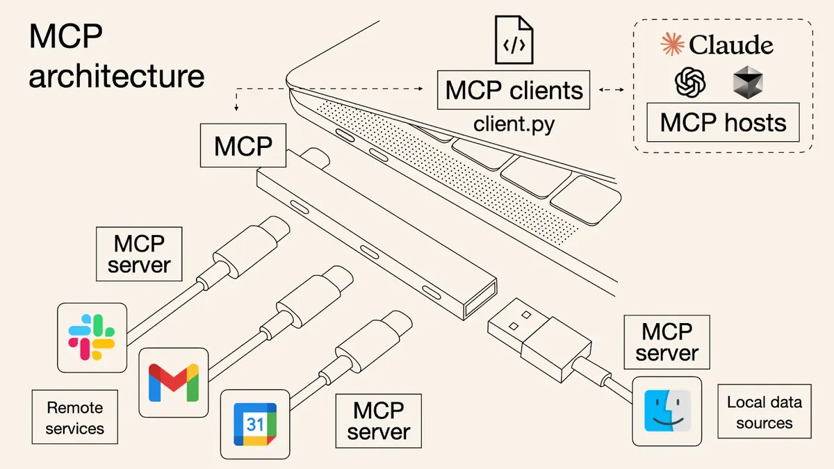 MCP Architecture Overview
